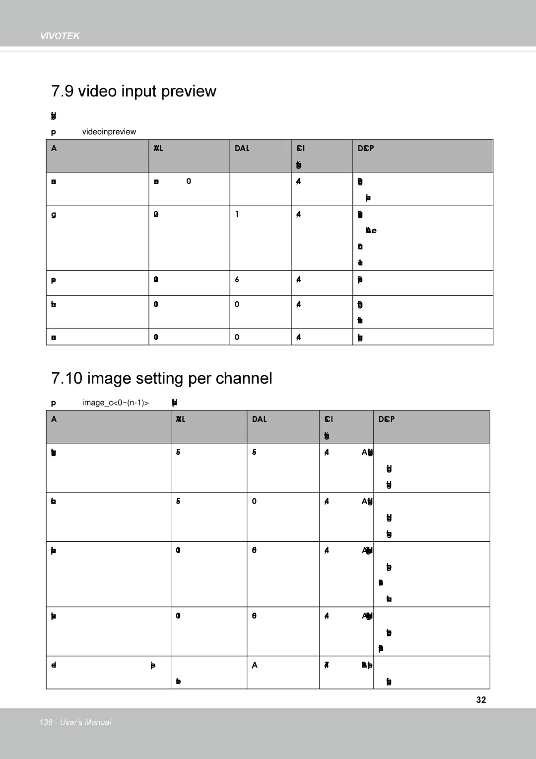 Vivotek FD8131 user manual Video input preview, Image setting per channel, Group videoinpreview 