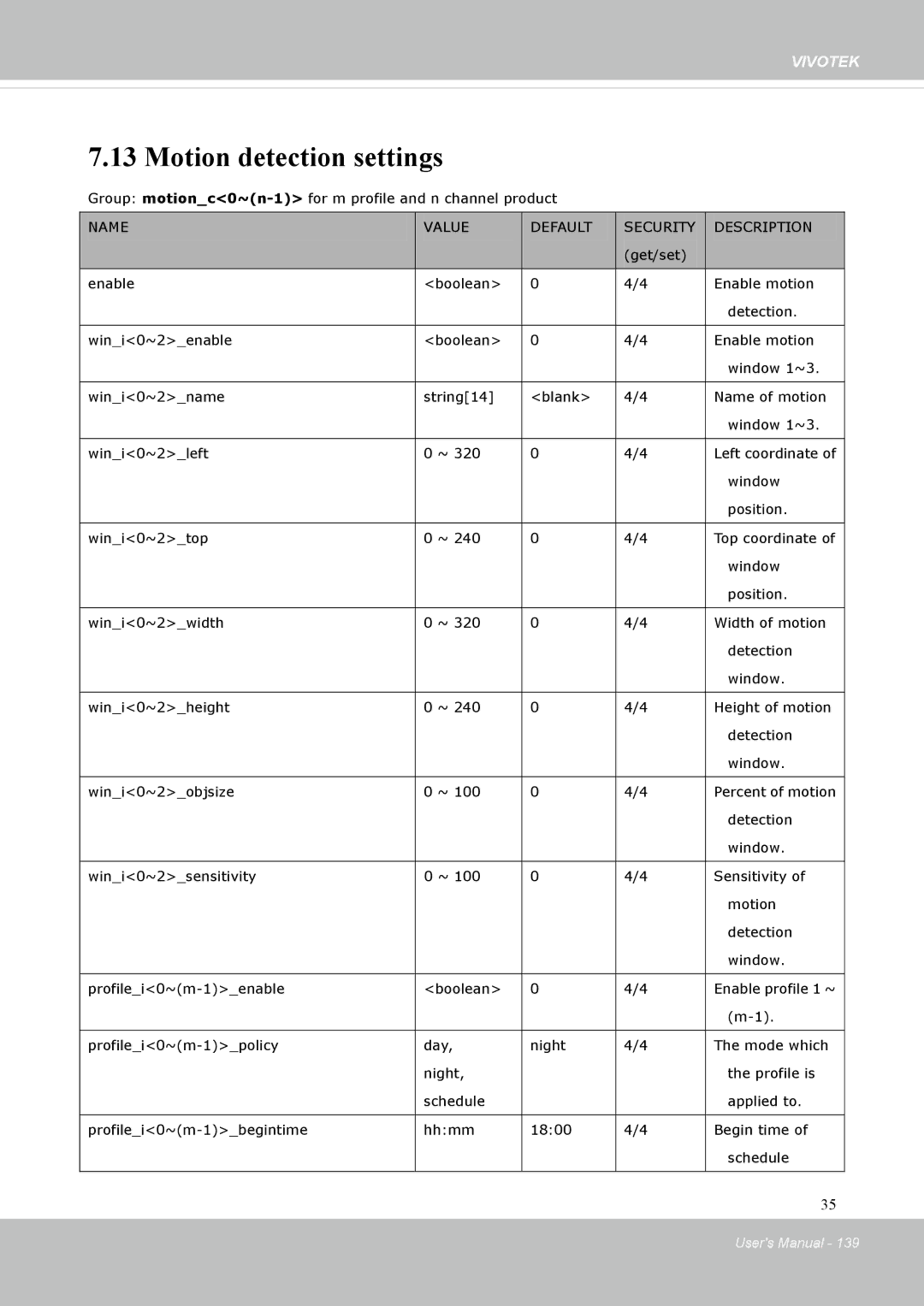 Vivotek FD8131 user manual Motion detection settings 