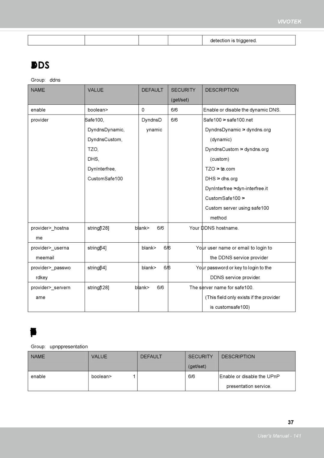 Vivotek FD8131 user manual Ddns, UPnP presentation, Group upnppresentation 