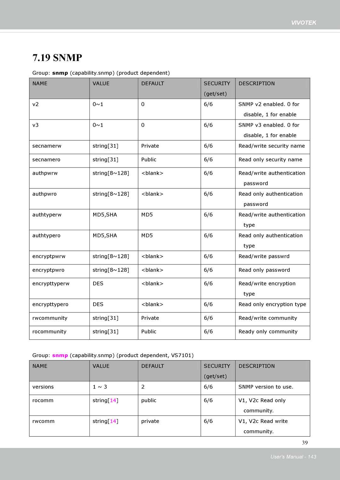 Vivotek FD8131 user manual Snmp 