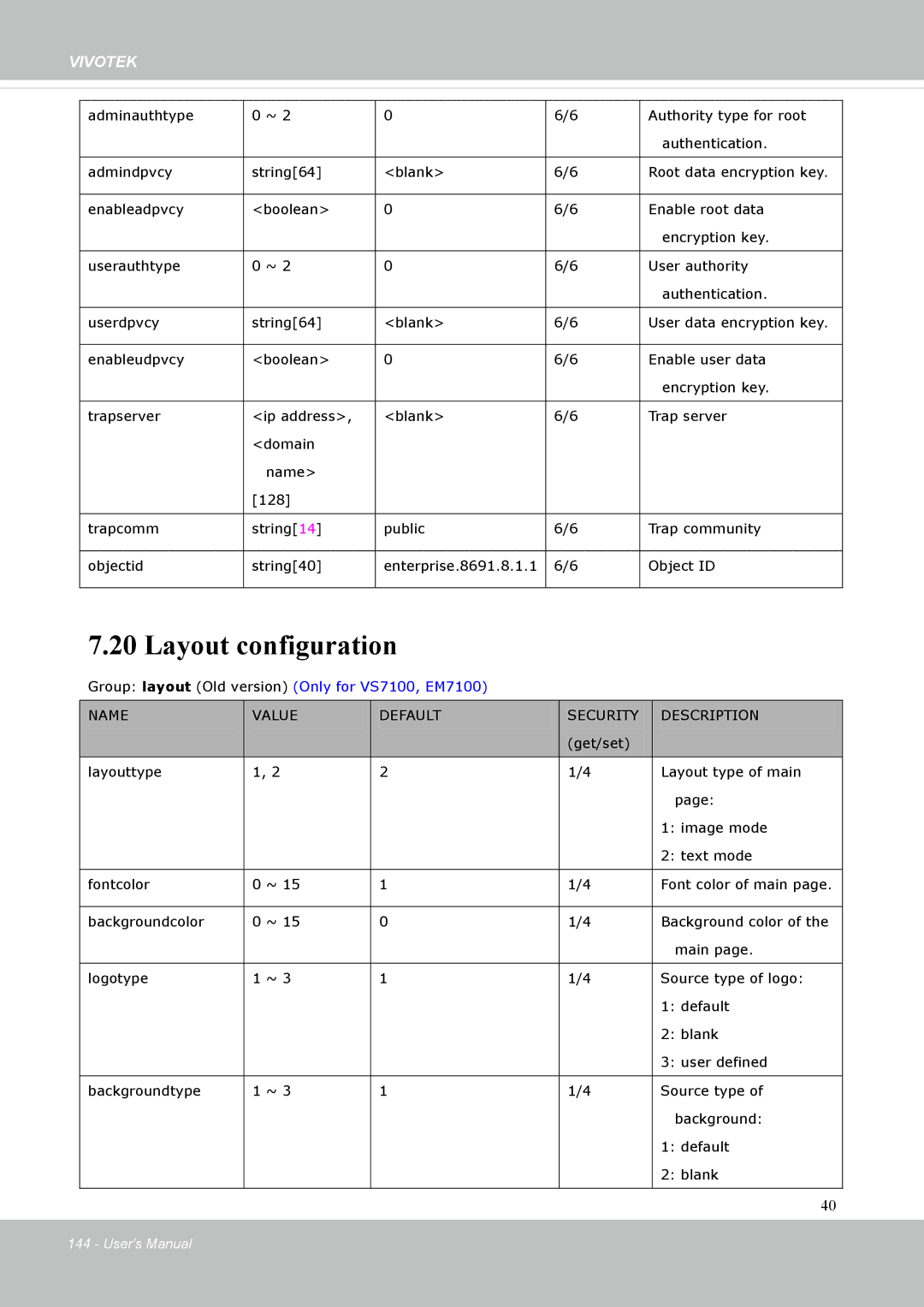 Vivotek FD8131 user manual Layout configuration 