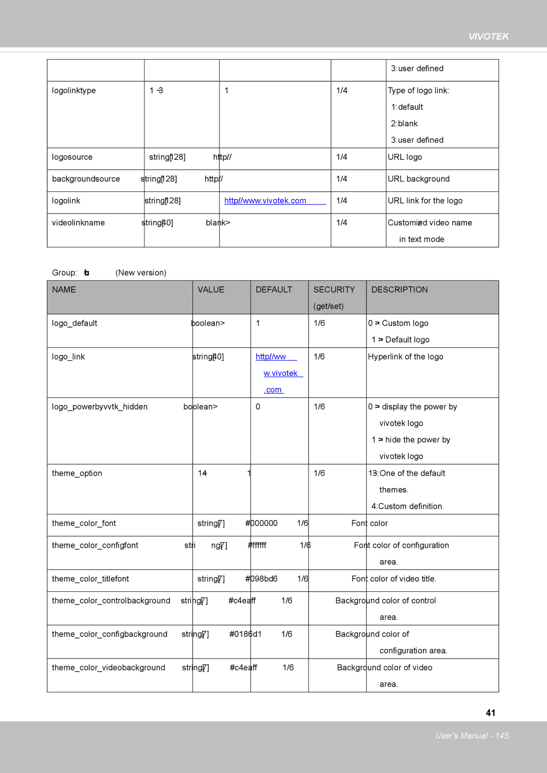 Vivotek FD8131 user manual Http//ww 