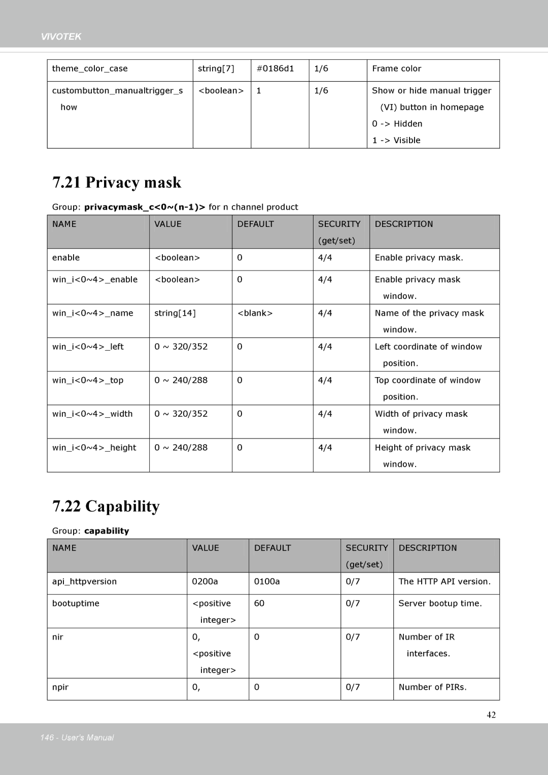 Vivotek FD8131 user manual Privacy mask, Capability, Group capability 