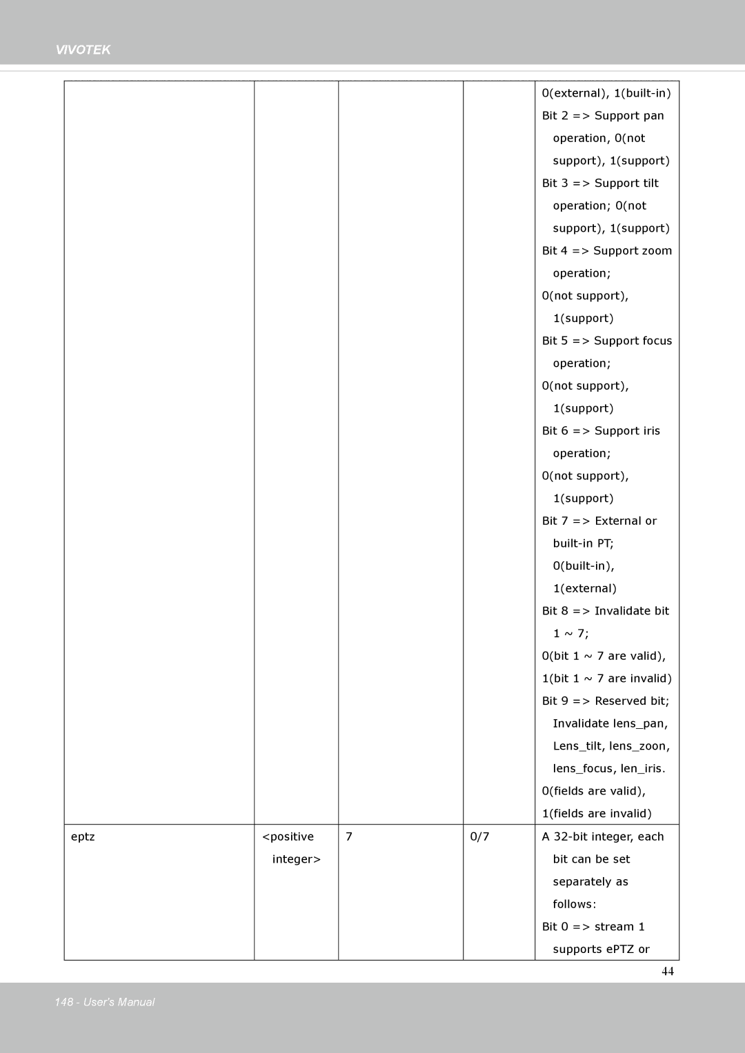 Vivotek FD8131 user manual Operation 