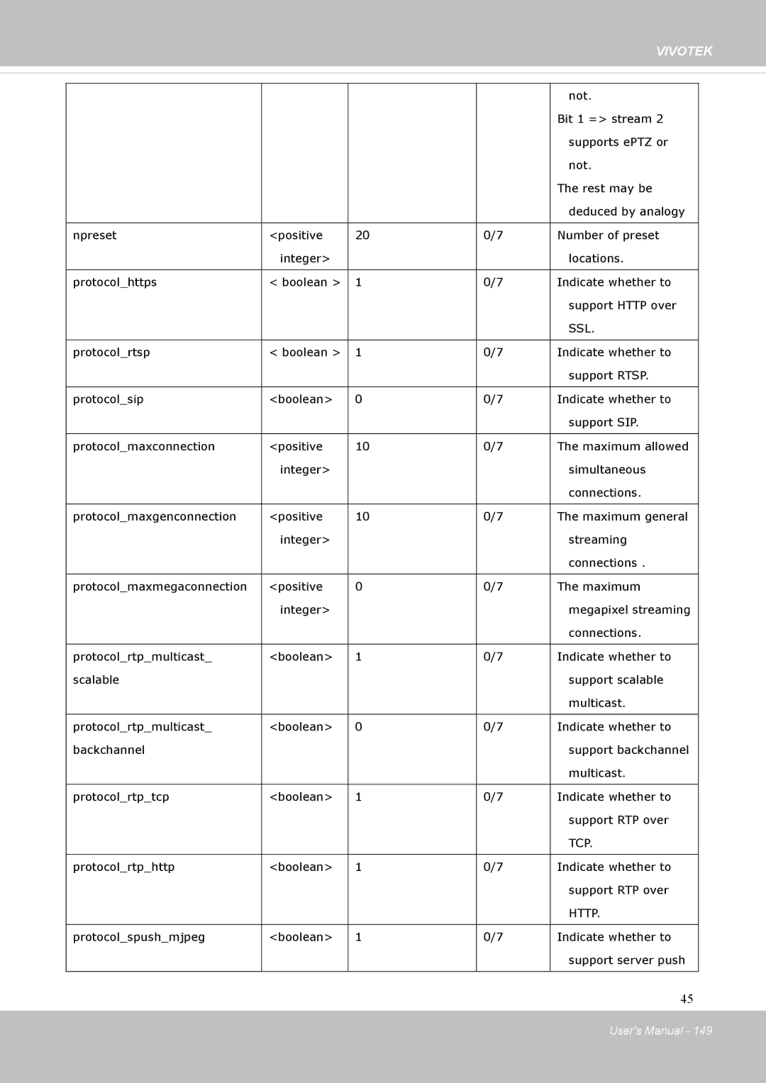 Vivotek FD8131 user manual Tcp 