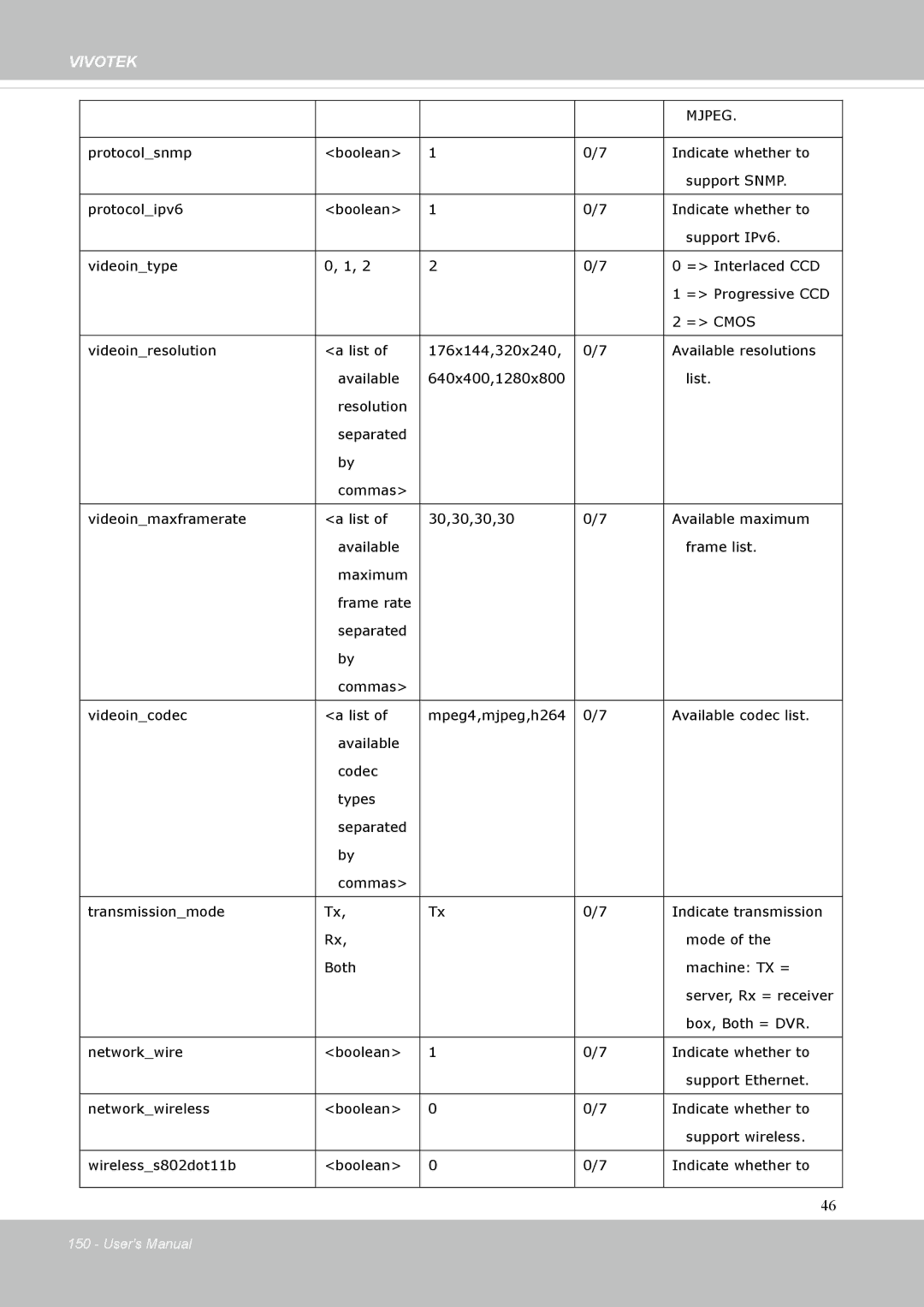 Vivotek FD8131 user manual Mjpeg 