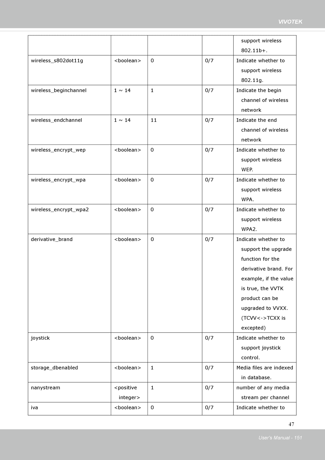 Vivotek FD8131 user manual Wep 