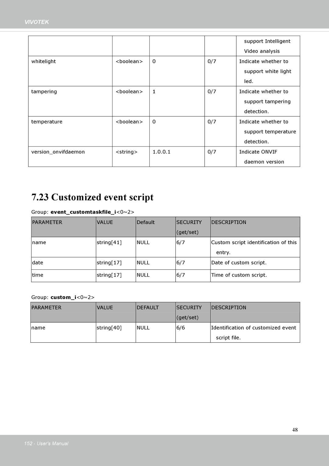 Vivotek FD8131 user manual Customized event script, Group eventcustomtaskfilei0~2 