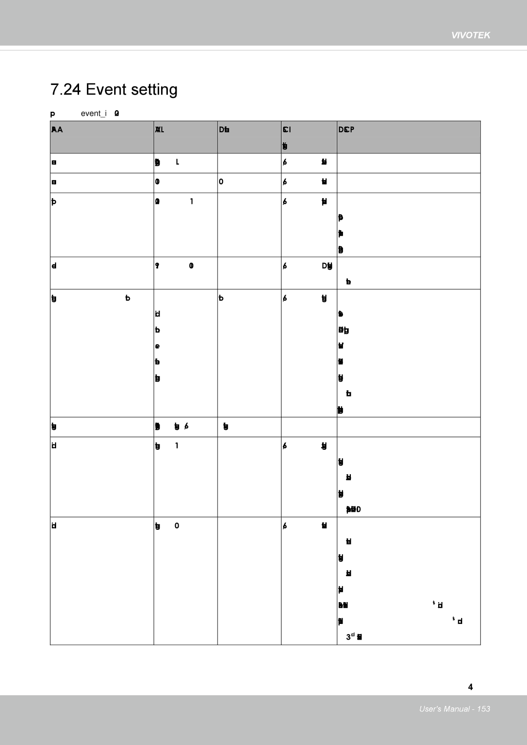 Vivotek FD8131 user manual Event setting 