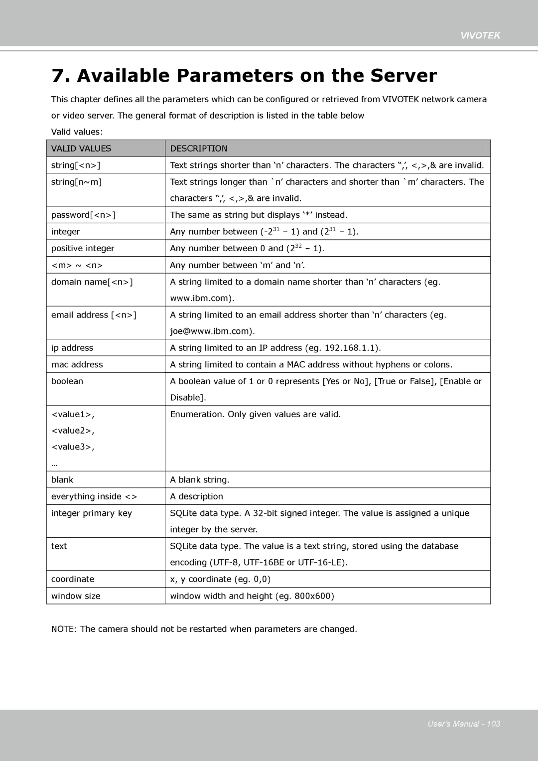 Vivotek FD8133 user manual Available Parameters on the Server 