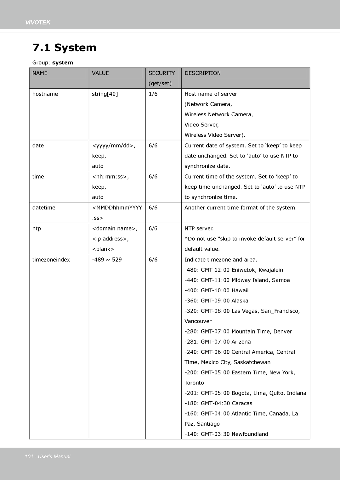 Vivotek FD8133 user manual System, Name Value Security Description 