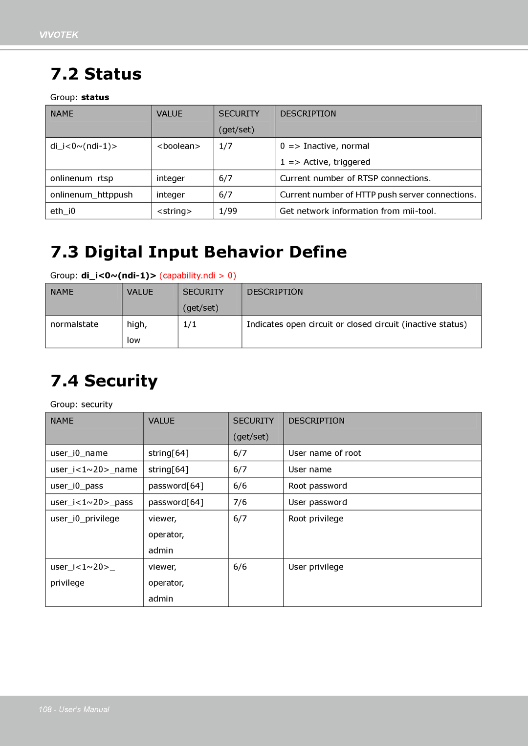 Vivotek FD8133 user manual Status, Digital Input Behavior Define, Security 