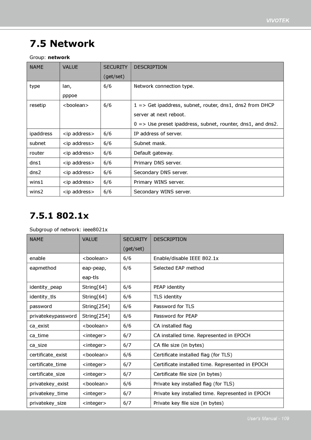 Vivotek FD8133 user manual Network 