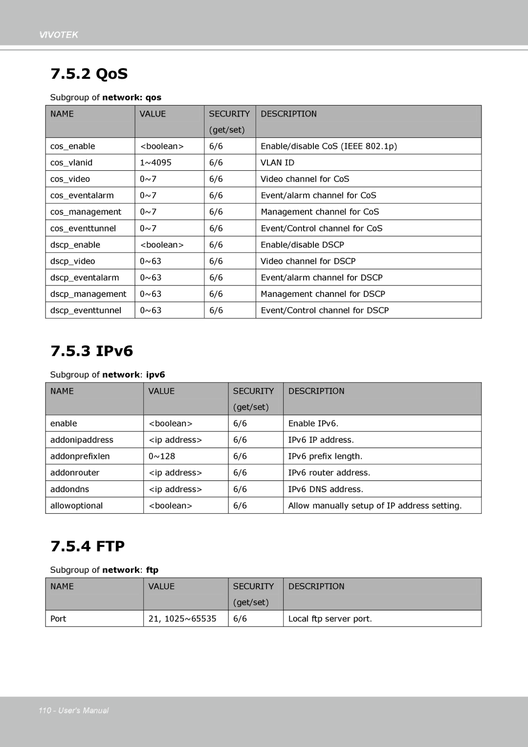 Vivotek FD8133 user manual 2 QoS 