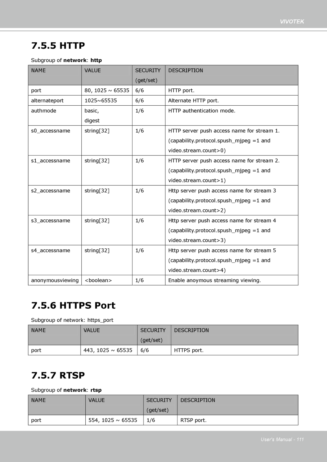 Vivotek FD8133 user manual Http 