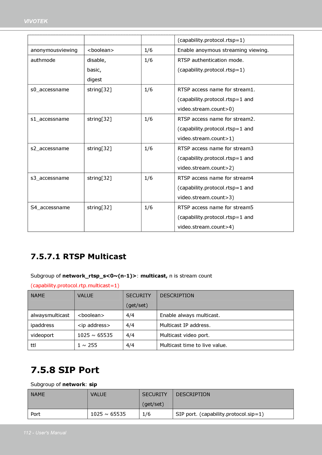 Vivotek FD8133 user manual SIP Port 