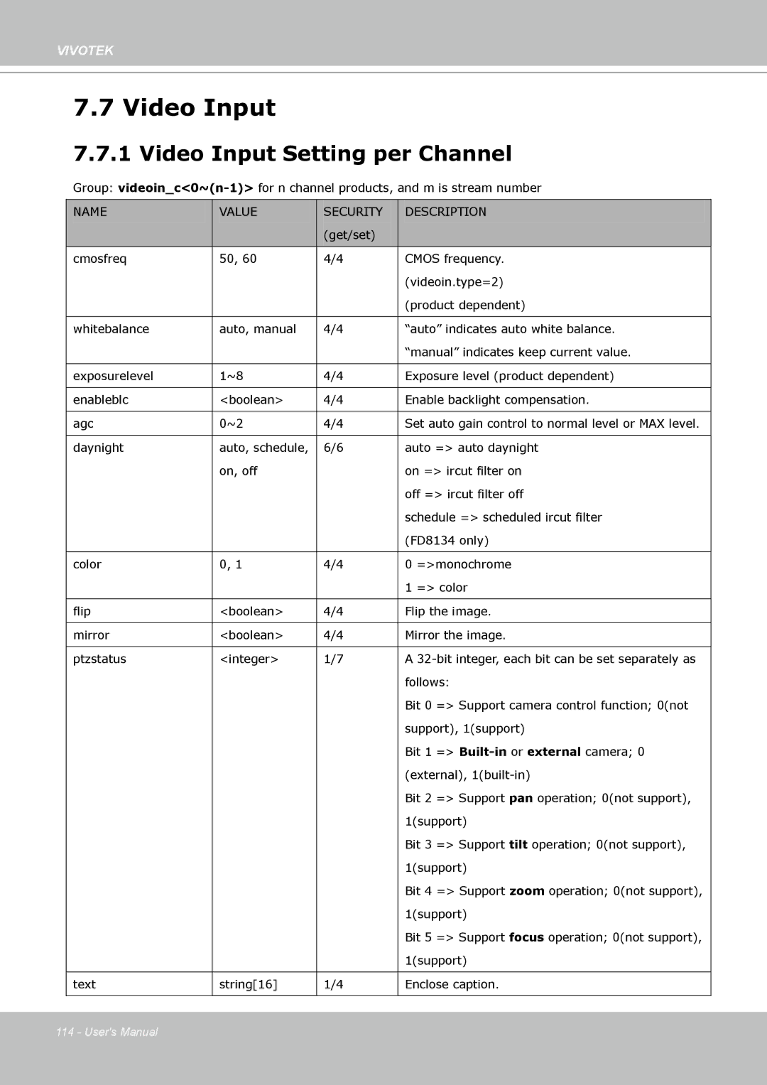 Vivotek FD8133 user manual Video Input Setting per Channel 