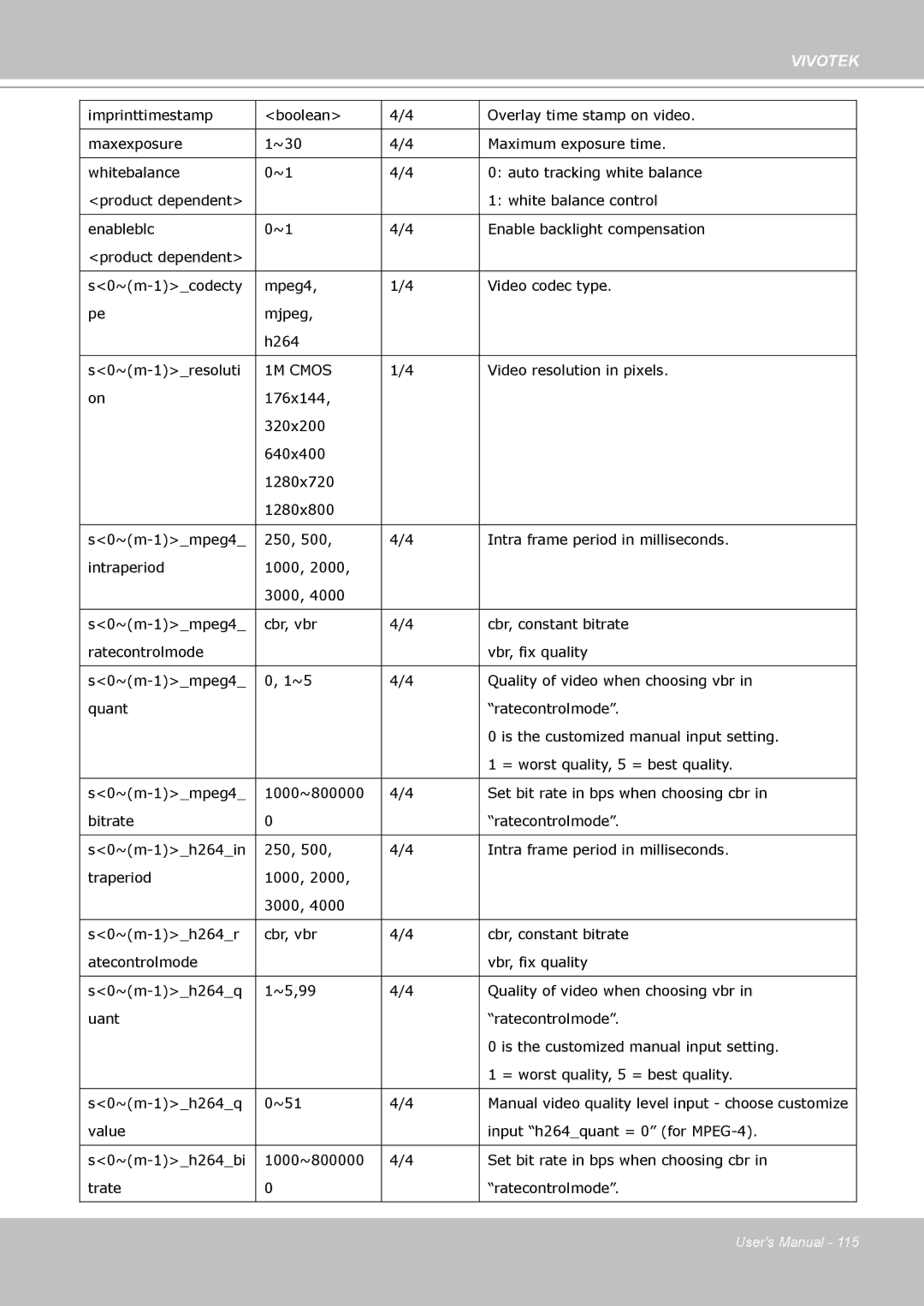 Vivotek FD8133 user manual 1M Cmos 