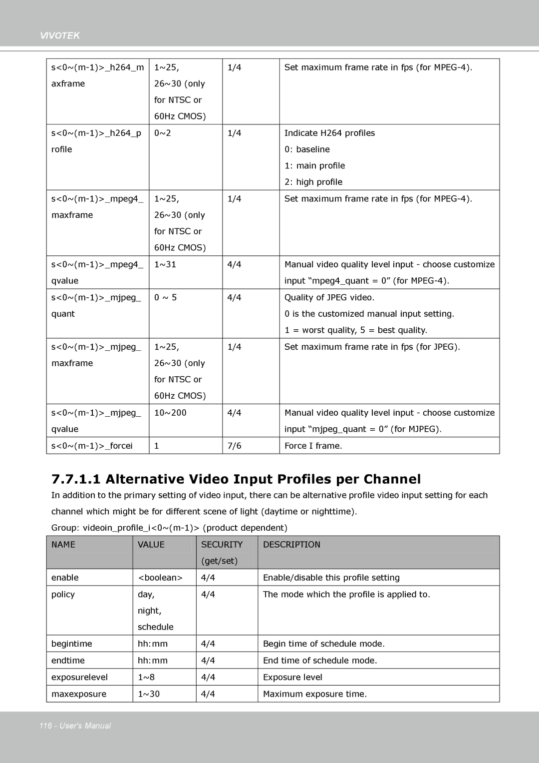 Vivotek FD8133 user manual Alternative Video Input Profiles per Channel 