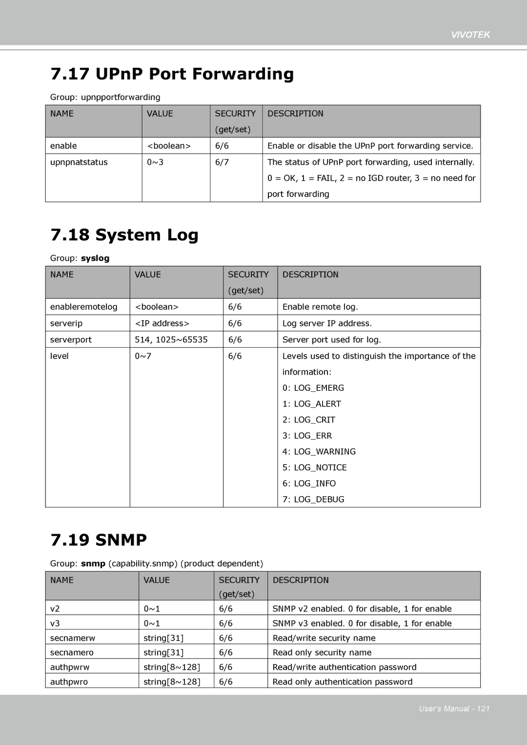 Vivotek FD8133 user manual UPnP Port Forwarding, System Log, Snmp 