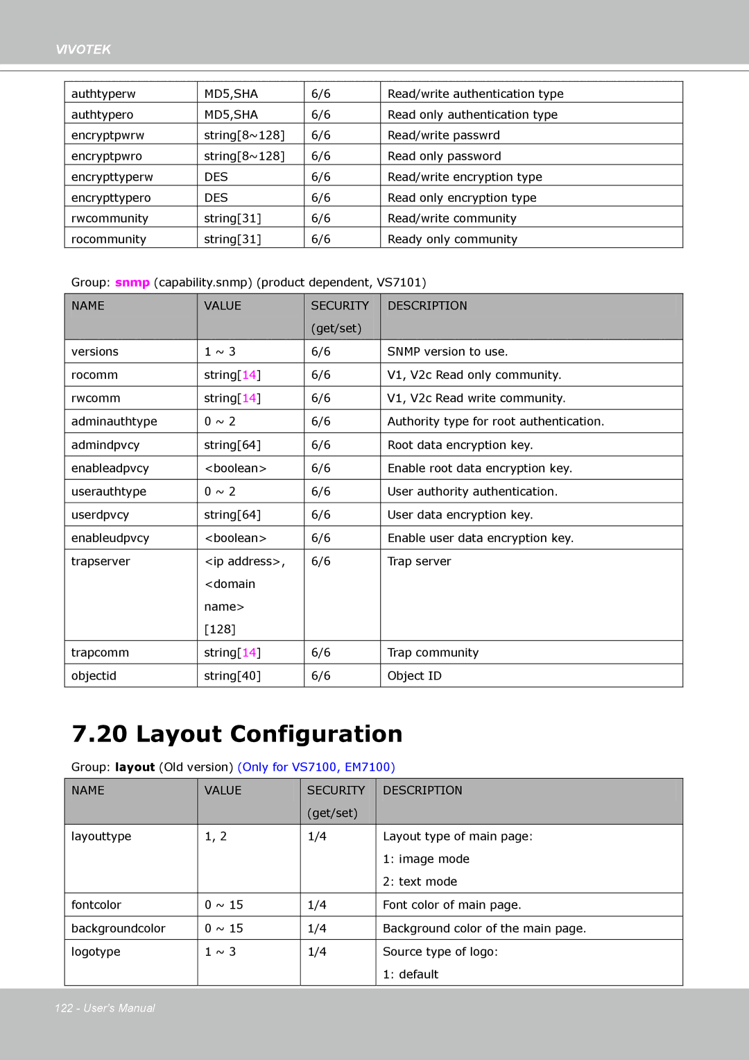 Vivotek FD8133 user manual Layout Configuration 