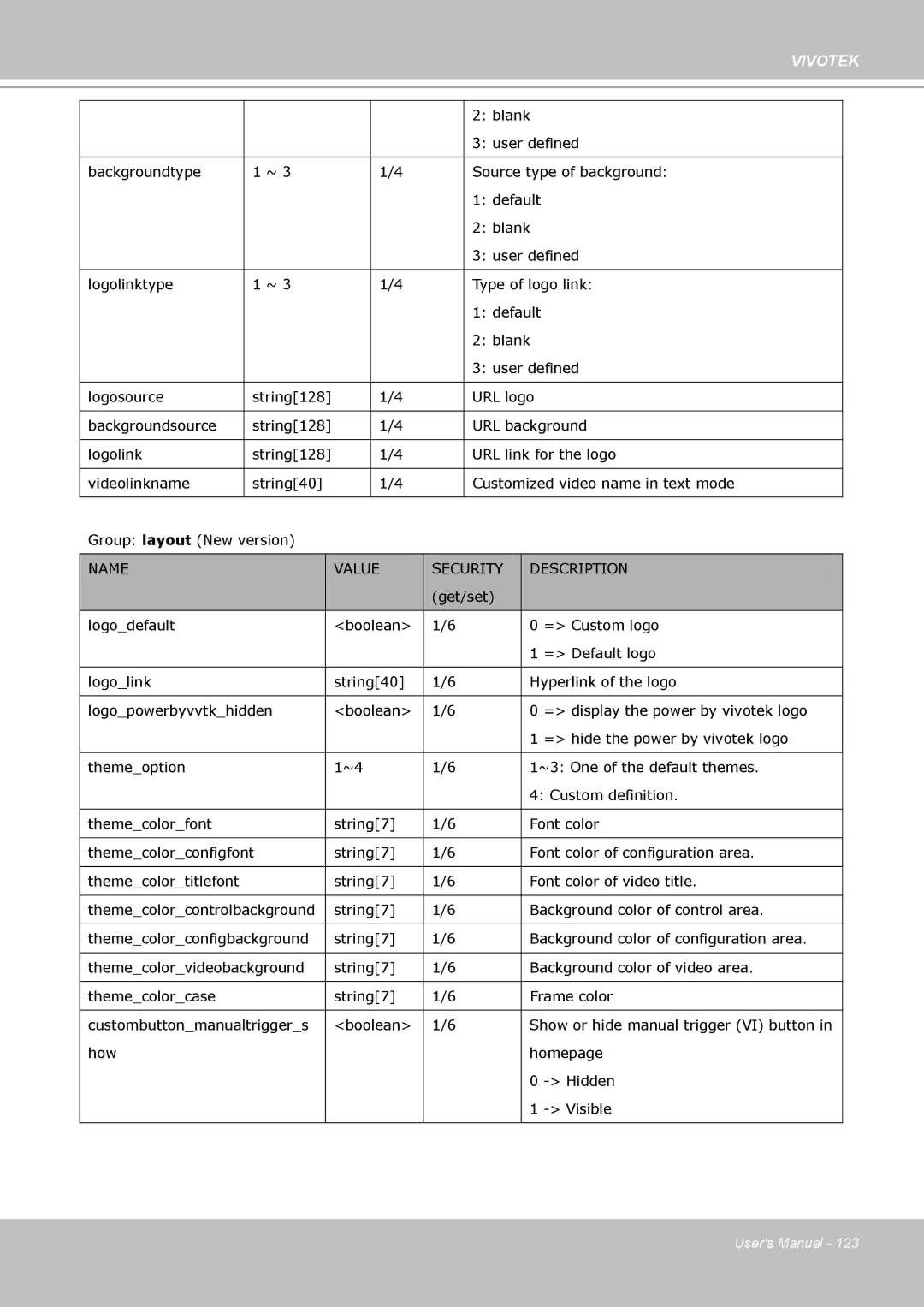 Vivotek FD8133 user manual User defined 