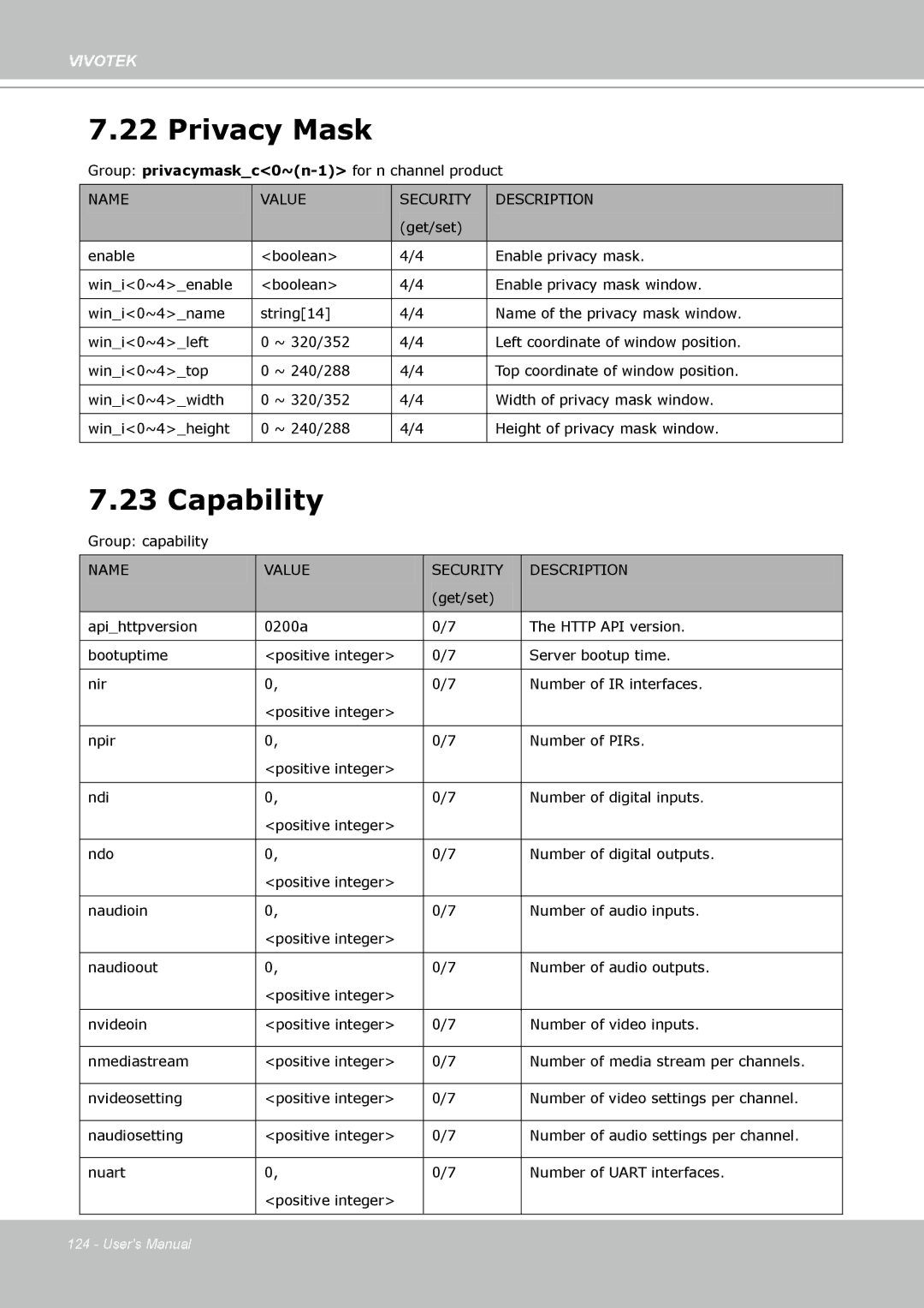 Vivotek FD8133 user manual Privacy Mask, Capability 