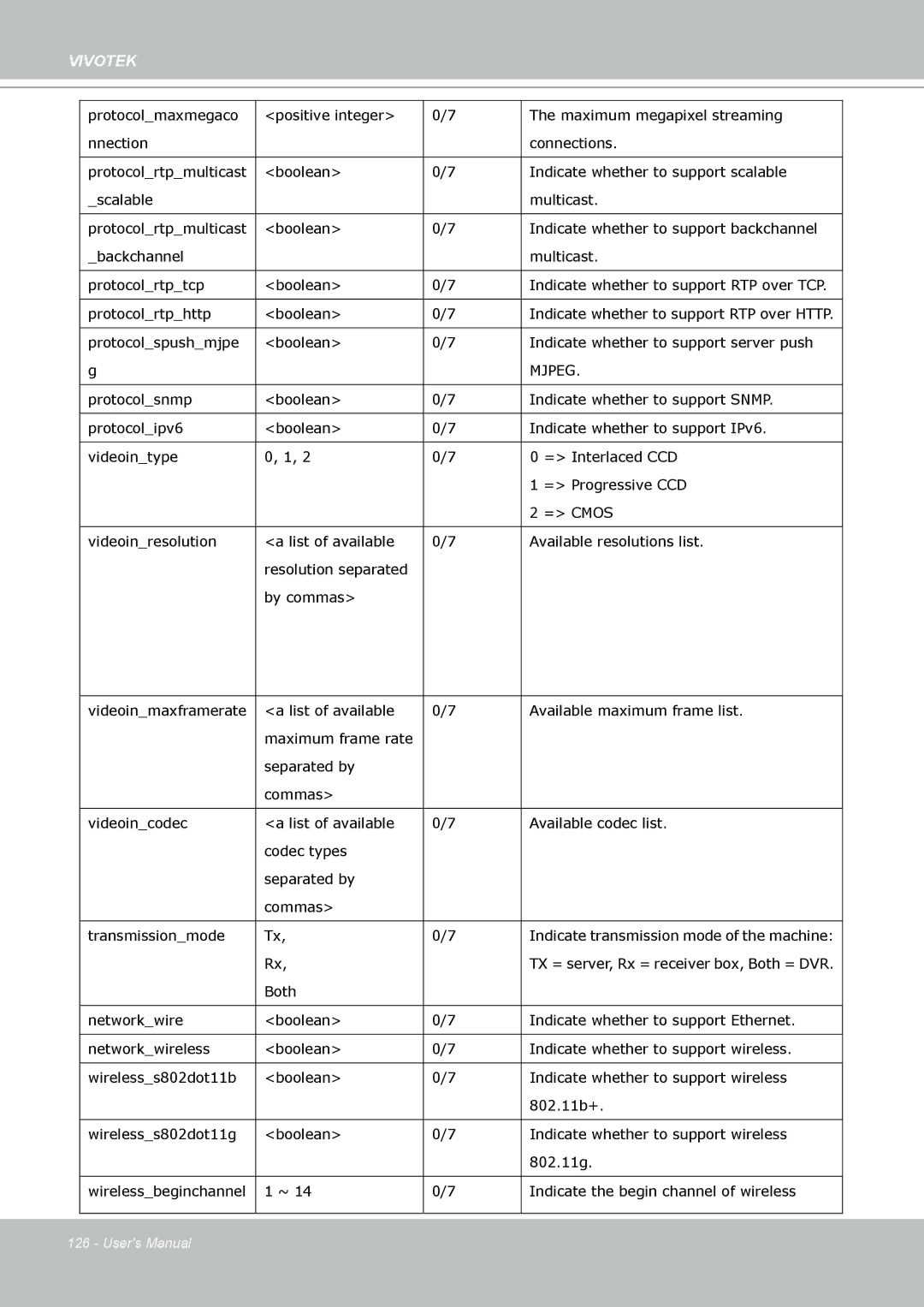 Vivotek FD8133 user manual Mjpeg 