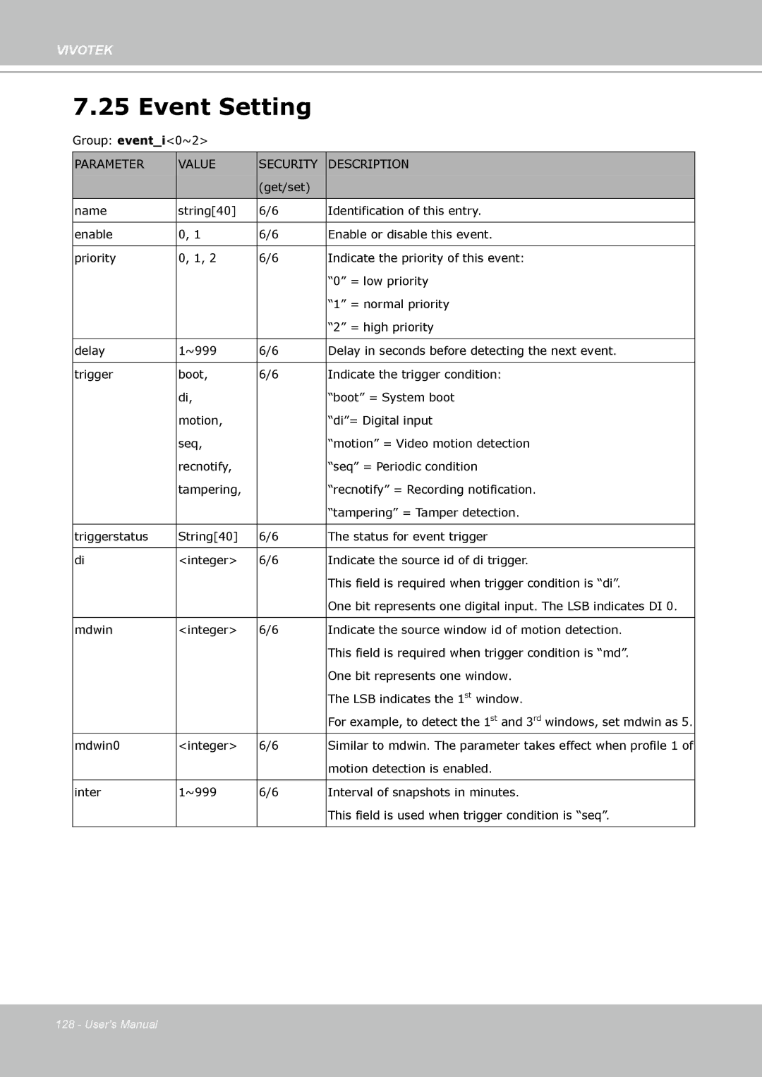 Vivotek FD8133 user manual Event Setting 