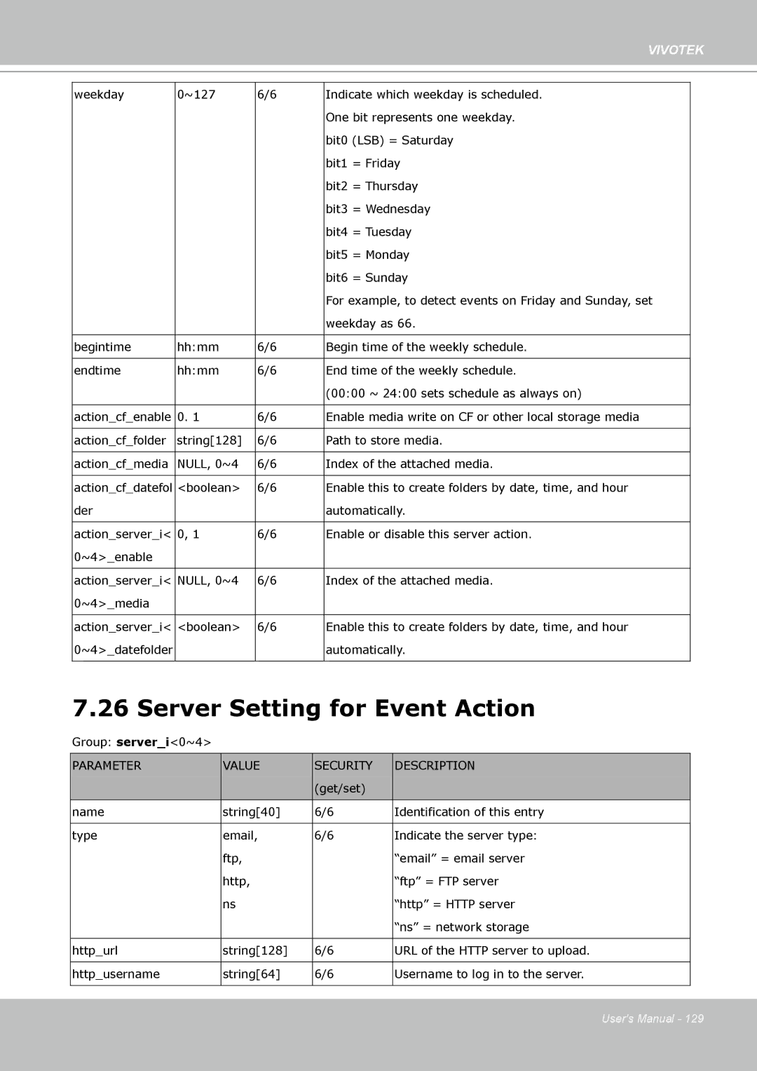 Vivotek FD8133 user manual Server Setting for Event Action 