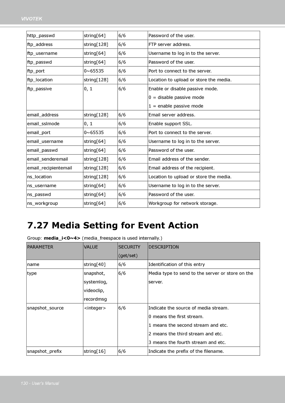 Vivotek FD8133 user manual Media Setting for Event Action 