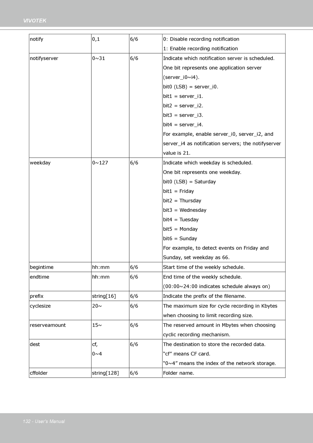 Vivotek FD8133 user manual Vivotek 