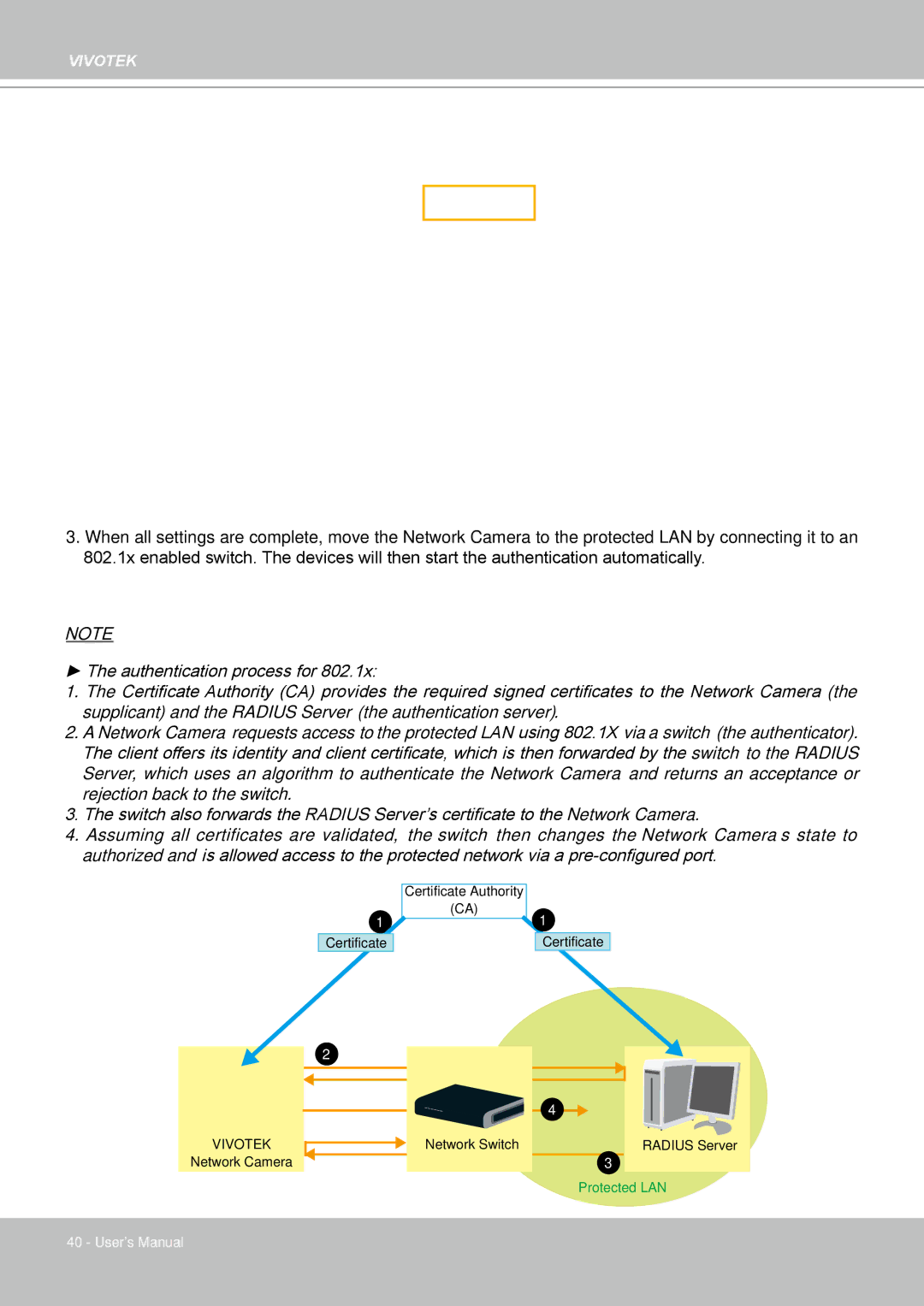 Vivotek FD8133 user manual Vivotek 