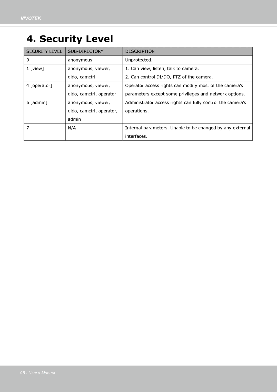 Vivotek FD8133 user manual Security Level 