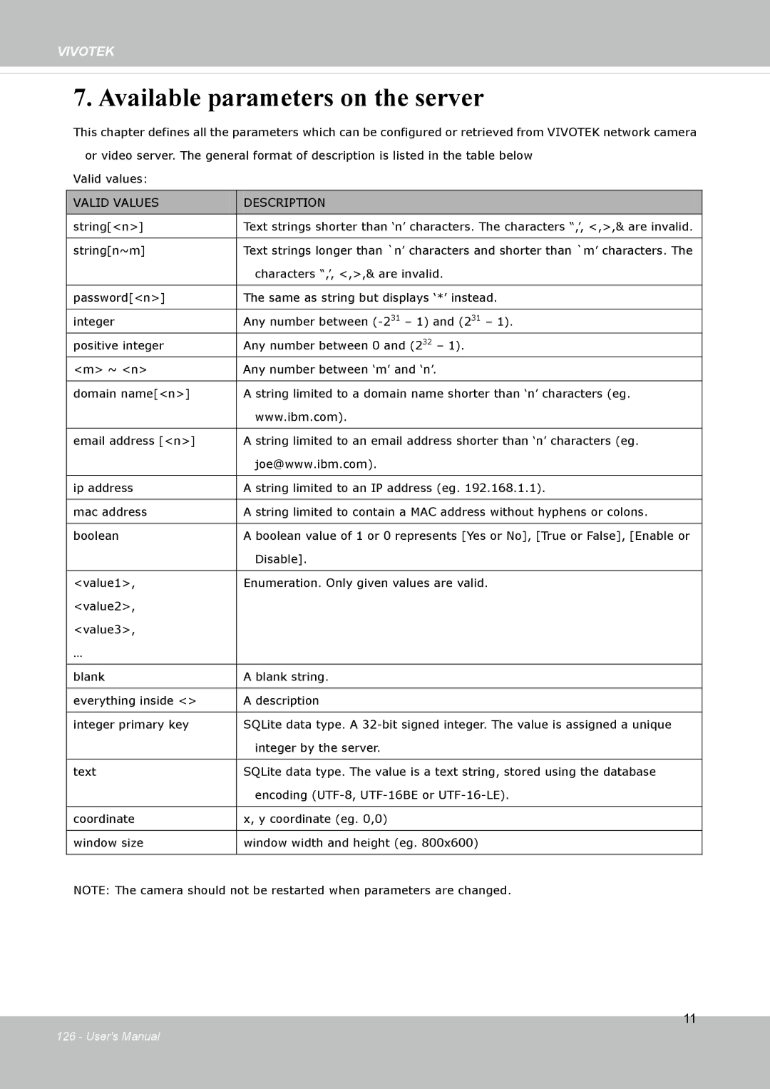 Vivotek FD8133V, FD8134V user manual Available parameters on the server 