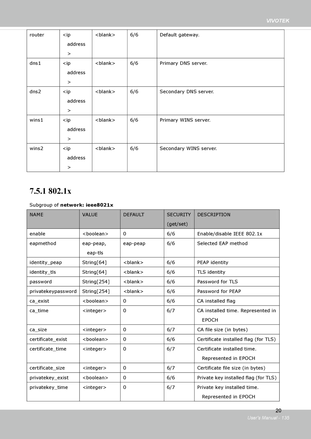 Vivotek FD8134V, FD8133V user manual Subgroup of network ieee8021x, Epoch 