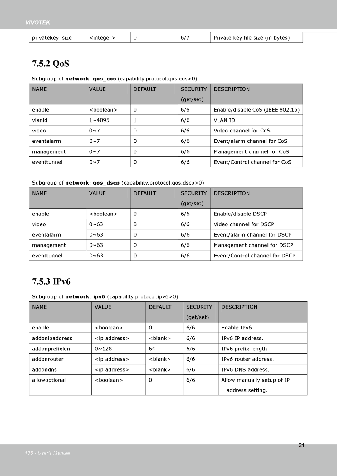 Vivotek FD8133V, FD8134V user manual 2 QoS 