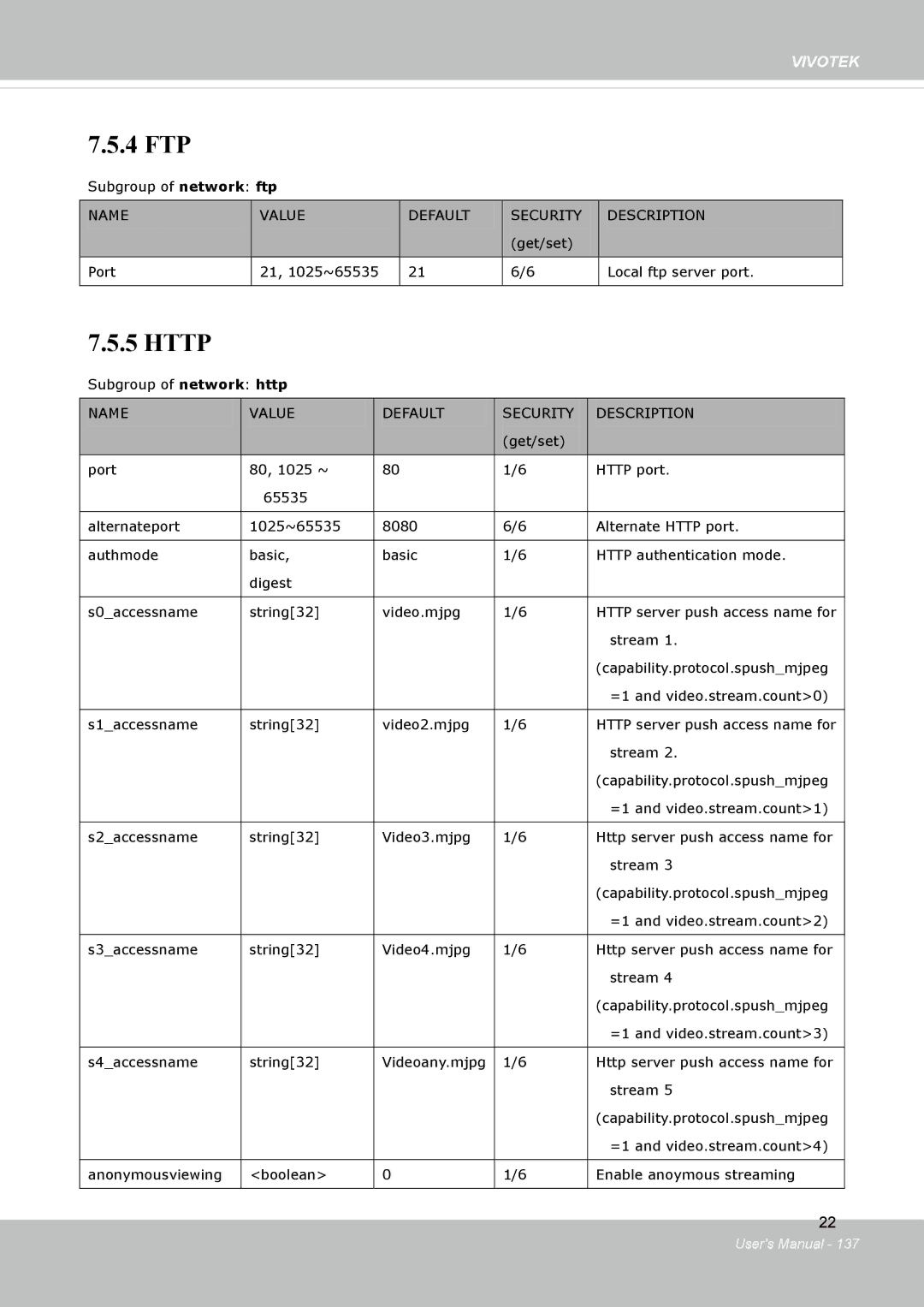 Vivotek FD8134V, FD8133V user manual 4 FTP 