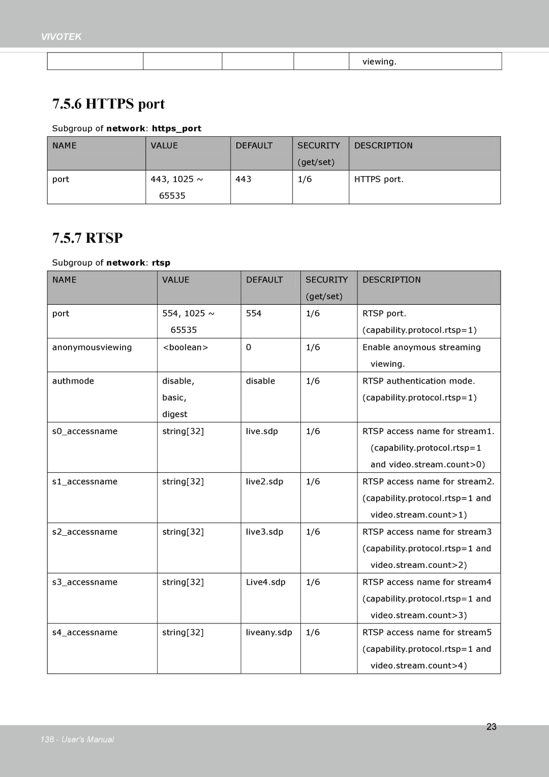 Vivotek FD8133V, FD8134V user manual Https port, Subgroup of network httpsport 