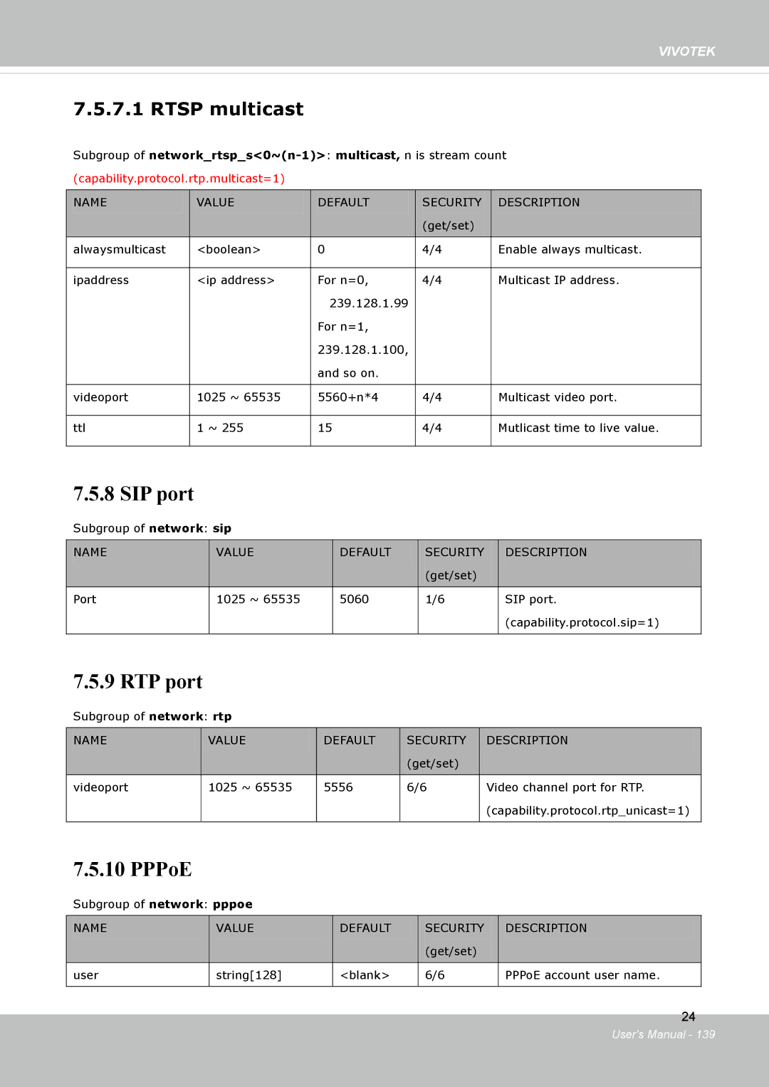 Vivotek FD8134V, FD8133V user manual SIP port 