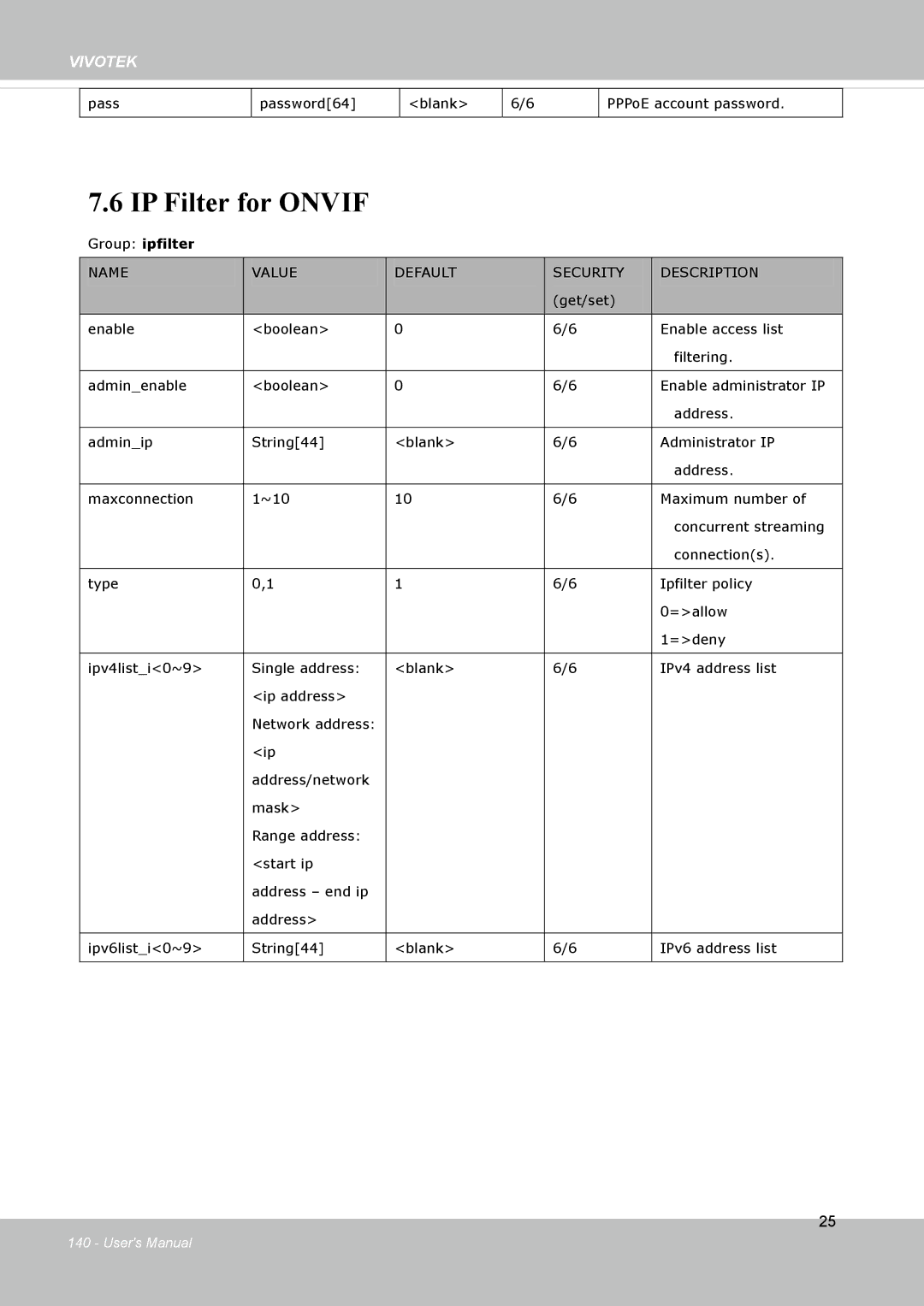 Vivotek FD8133V, FD8134V user manual IP Filter for Onvif, Group ipfilter 