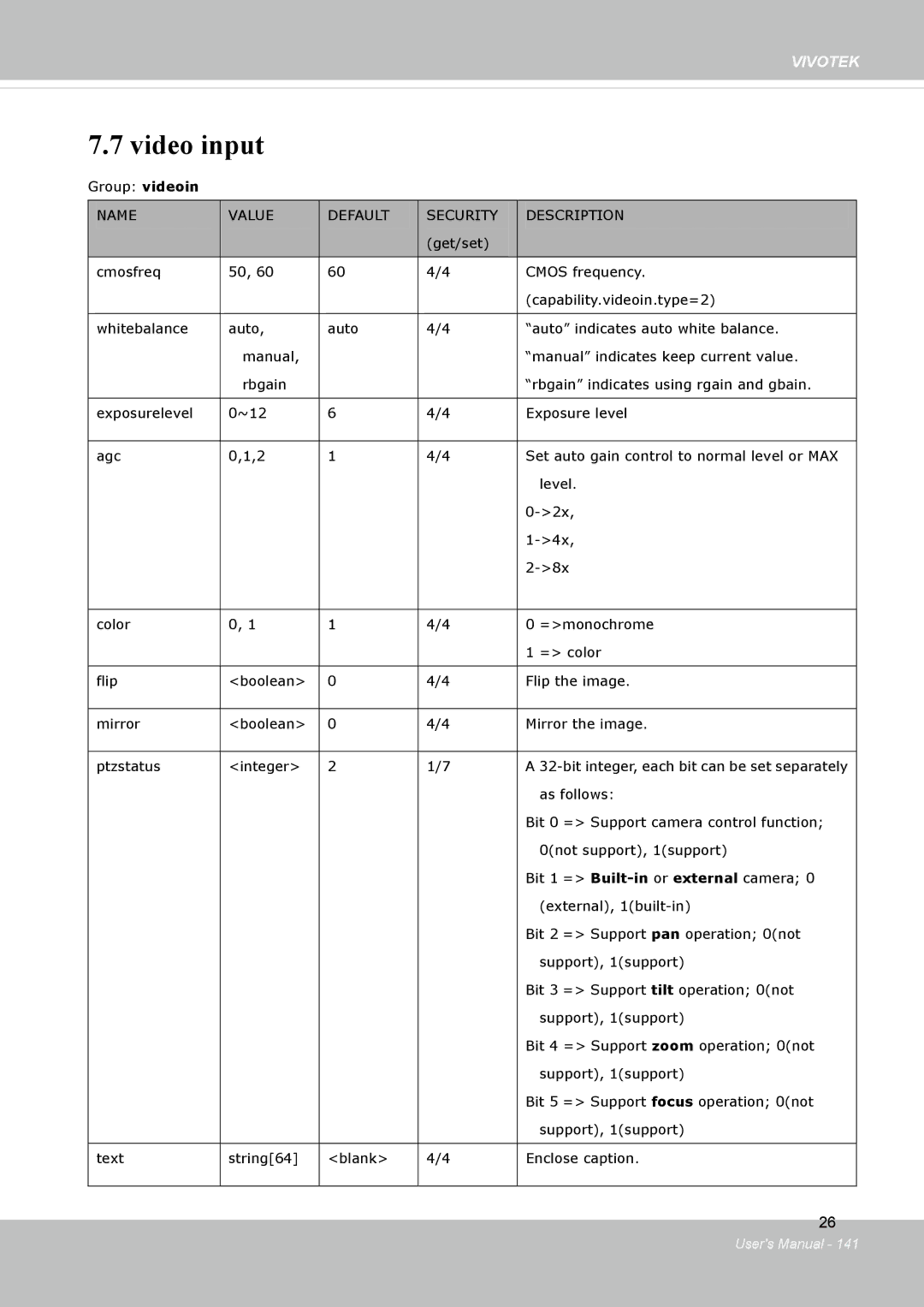 Vivotek FD8134V, FD8133V user manual Video input 