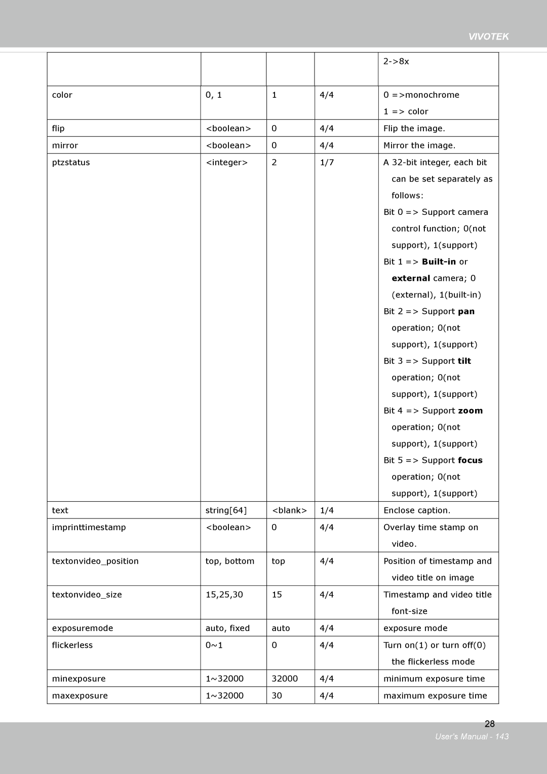 Vivotek FD8134V, FD8133V user manual External camera 