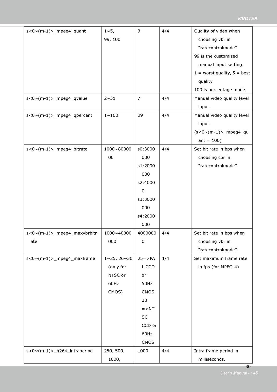 Vivotek FD8134V, FD8133V user manual Ccd 