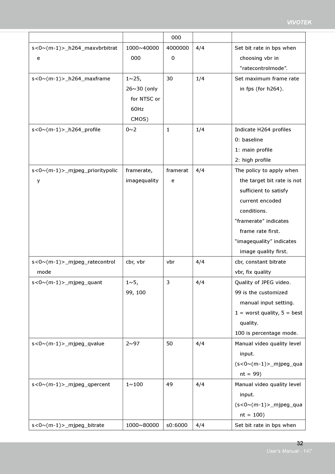 Vivotek FD8134V, FD8133V user manual Vivotek 