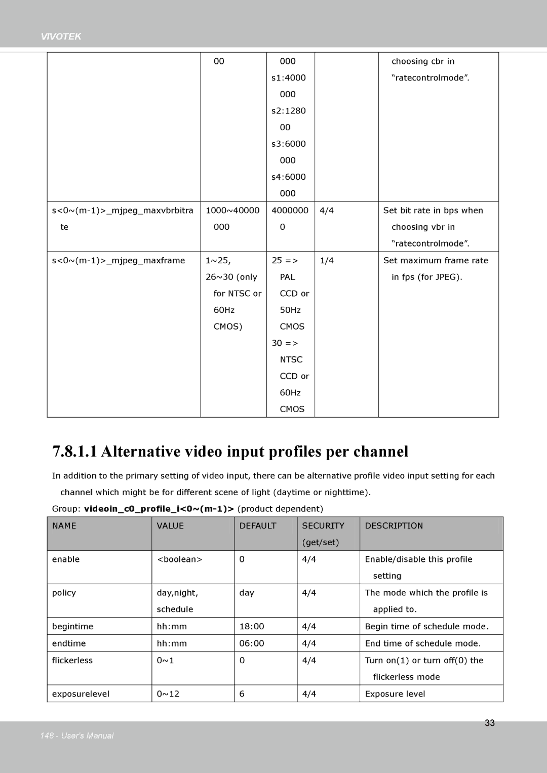 Vivotek FD8133V, FD8134V Alternative video input profiles per channel, Group videoinc0profilei0~m-1 product dependent 