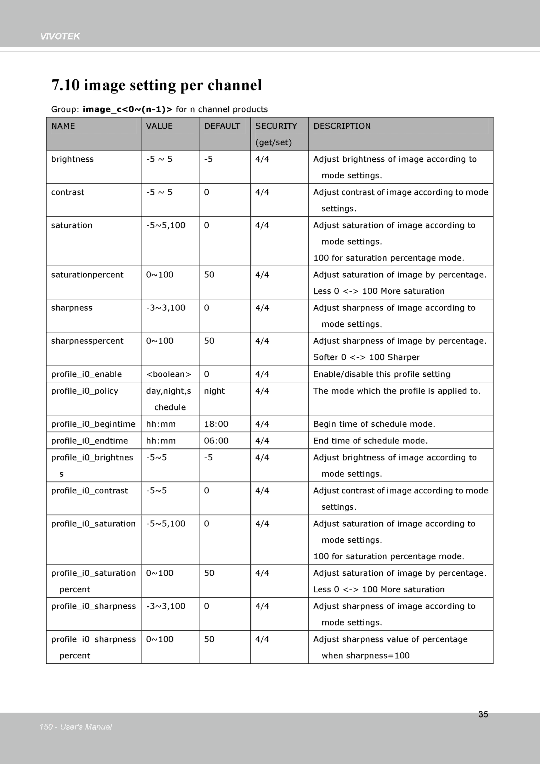 Vivotek FD8133V, FD8134V user manual Image setting per channel 