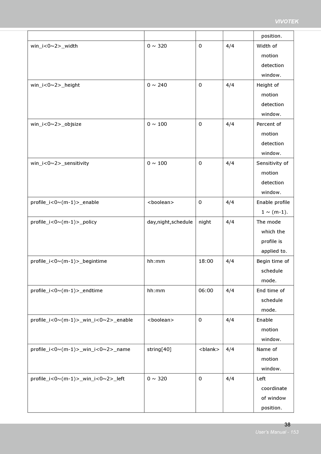 Vivotek FD8134V, FD8133V user manual Vivotek 