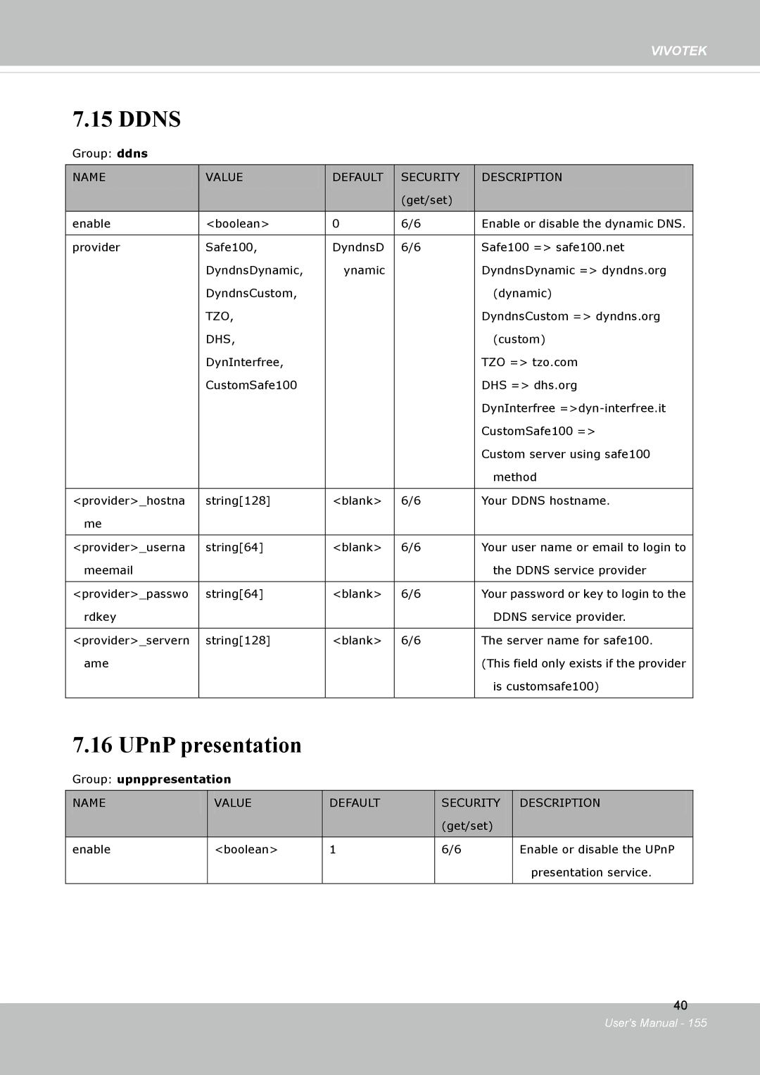 Vivotek FD8134V, FD8133V user manual Ddns, UPnP presentation, Group upnppresentation 