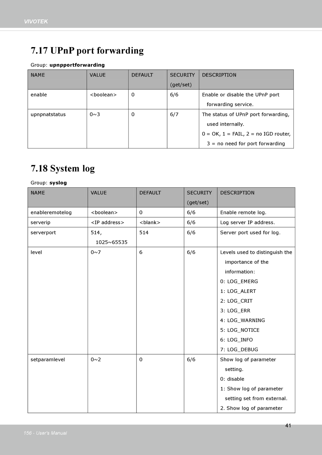 Vivotek FD8133V, FD8134V user manual UPnP port forwarding, System log, Group upnpportforwarding 